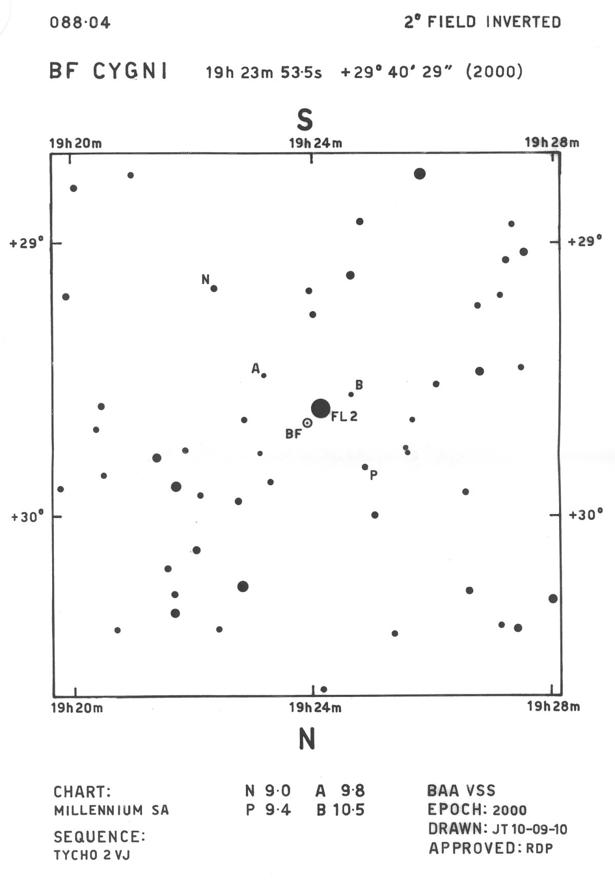 Cyg_BF Cyg_BAAVSS 088.04 2d I